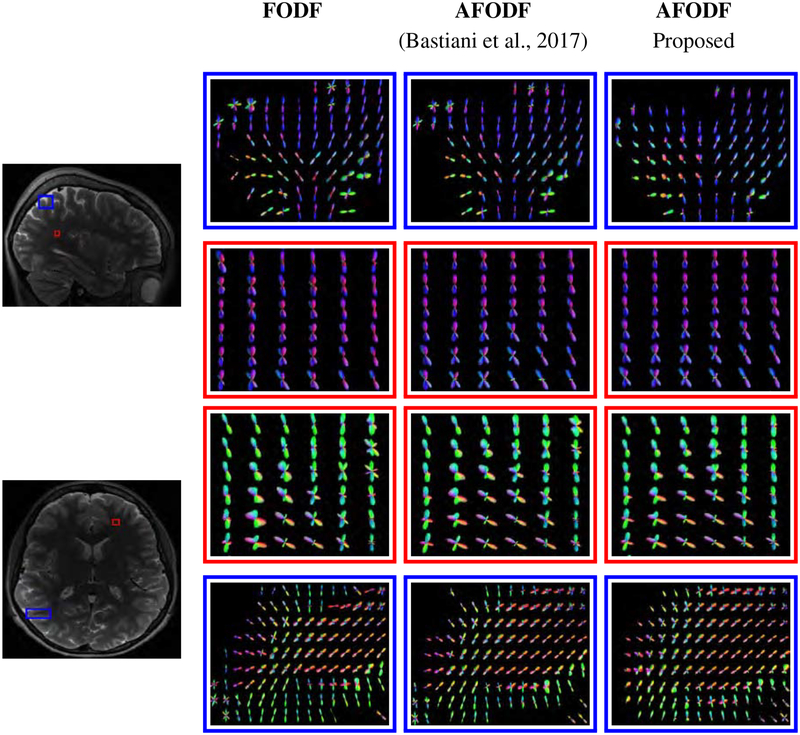 Figure 17: