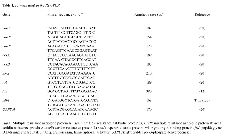 graphic file with name in_vivo-34-67-i0001.jpg