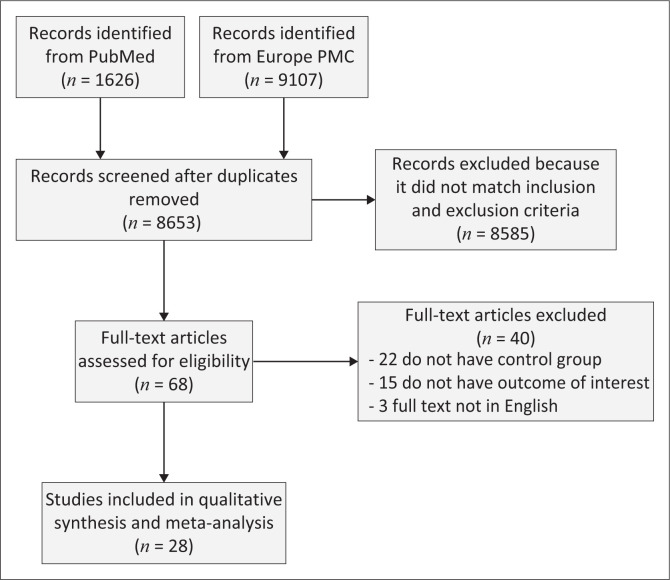 FIGURE1