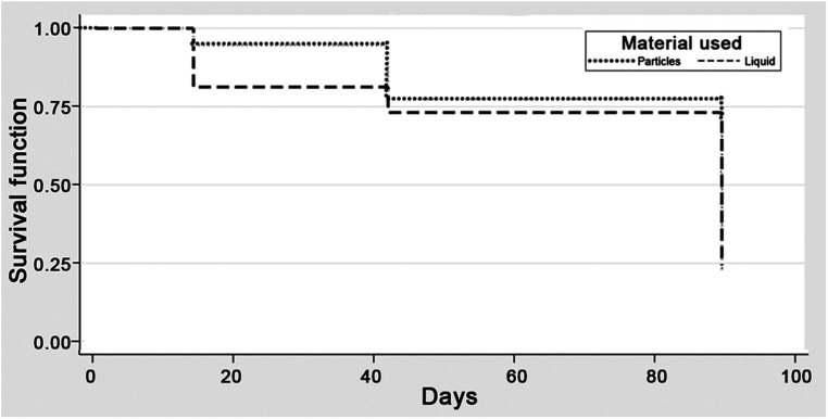 Figure 2.