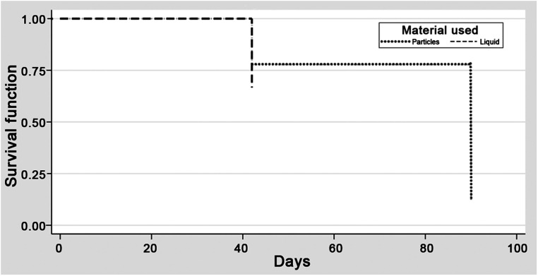 Figure 3.