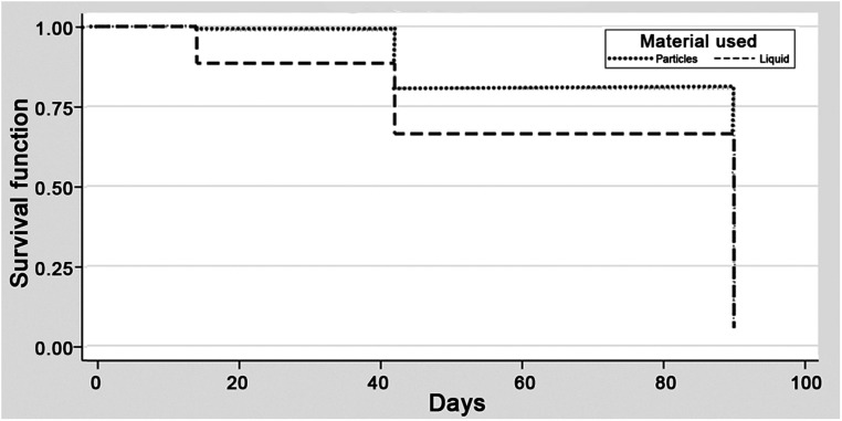 Figure 1.