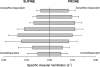 <b>Figure 7.</b>