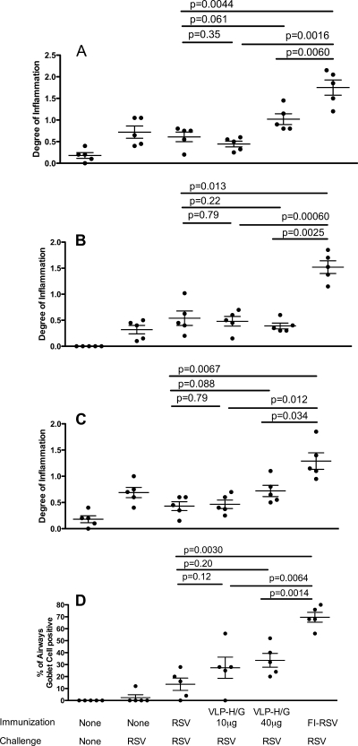 FIG. 8.