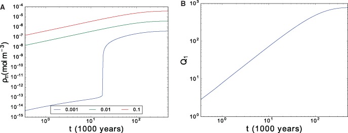 Fig. 5.