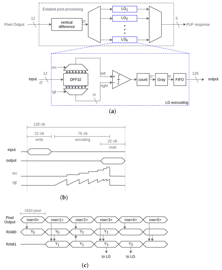 Figure 11