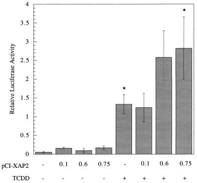 FIG. 9