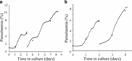 Fig. 6