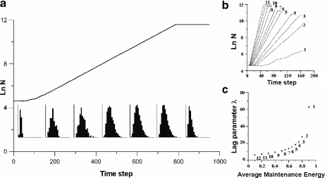 Fig. 4