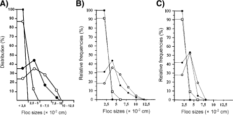 Fig. 7