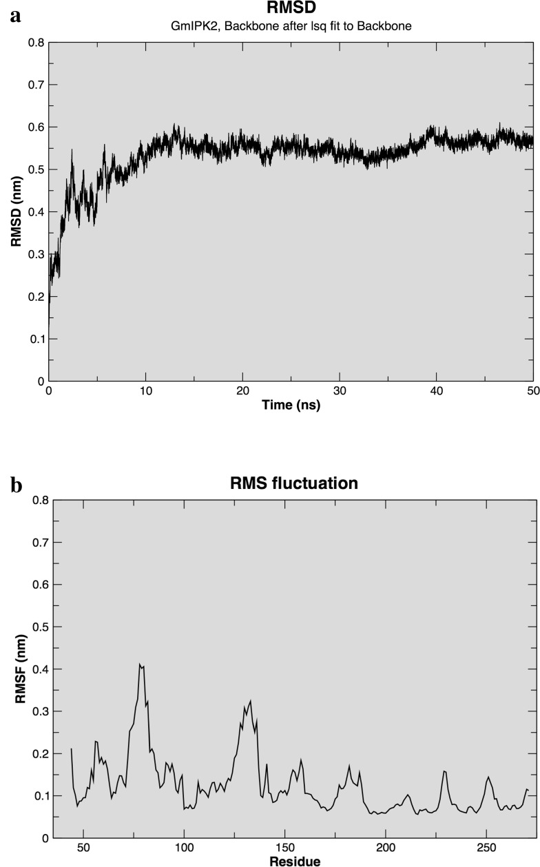 Fig. 8