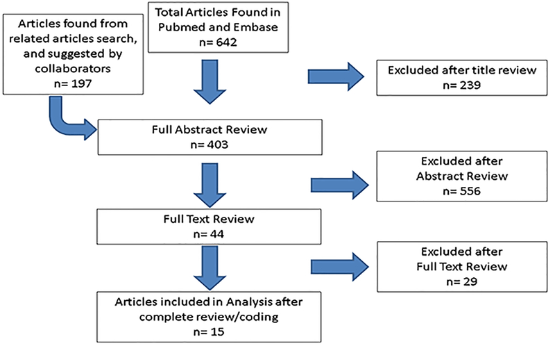 Figure 1: