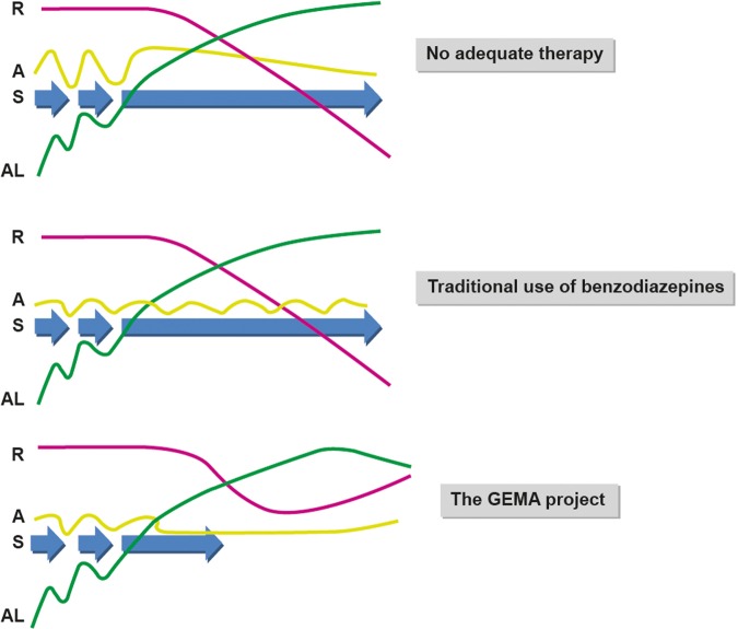 Figure 2