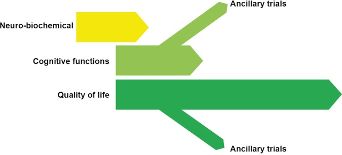 Figure 3