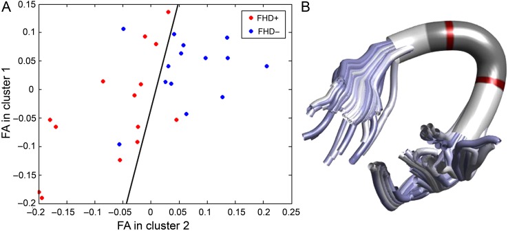 Figure 4.