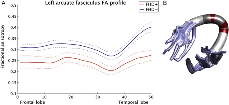 Figure 3.