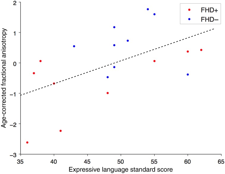 Figure 1.