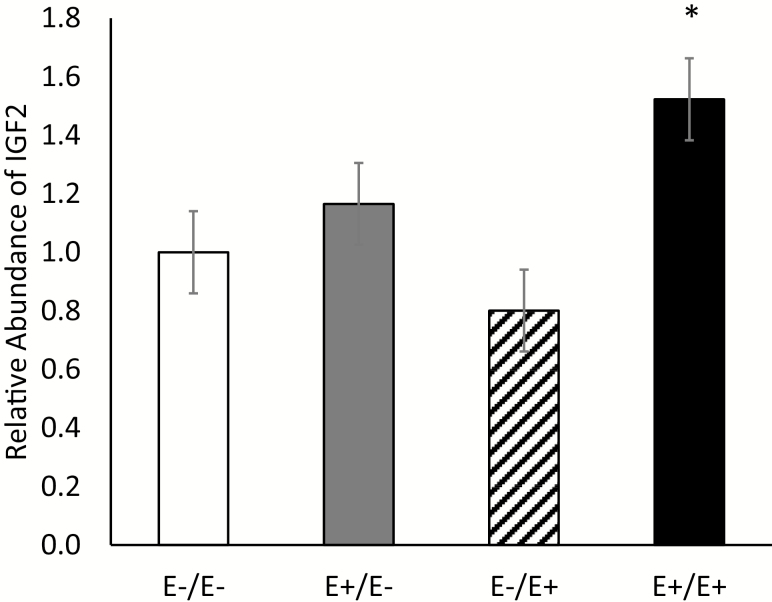 Figure 7.