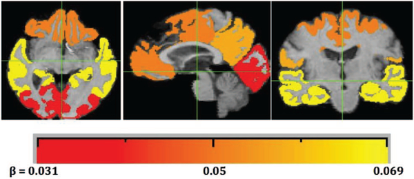 Figure 6.