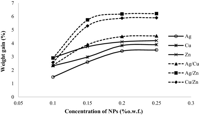 Fig. 2