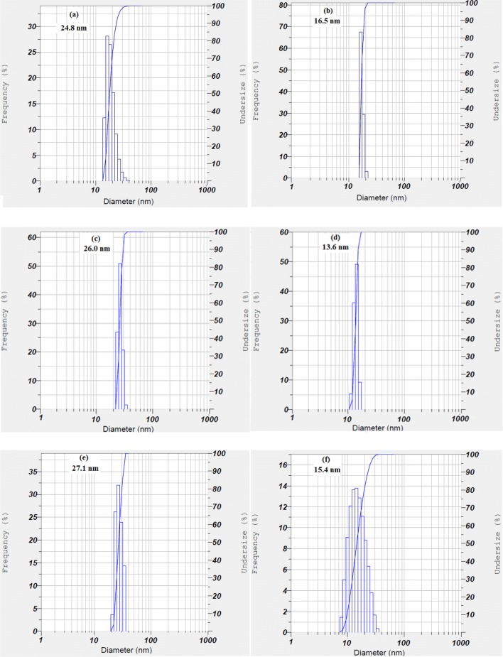 Fig. 3