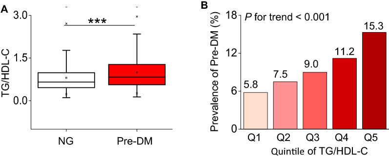 Fig.4