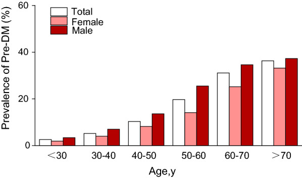 Fig.3