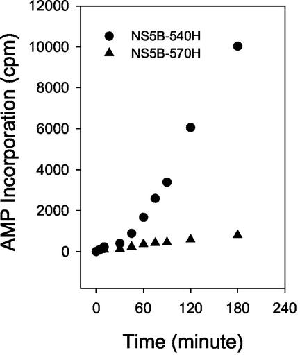 FIG. 8.