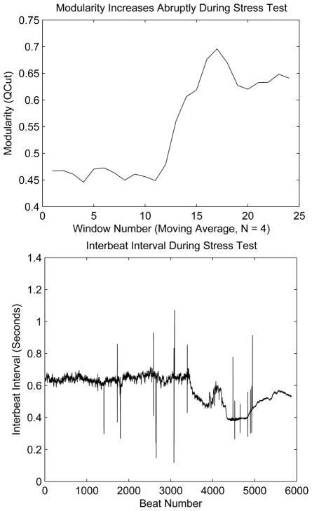 Figure 21