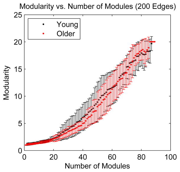 Figure 24