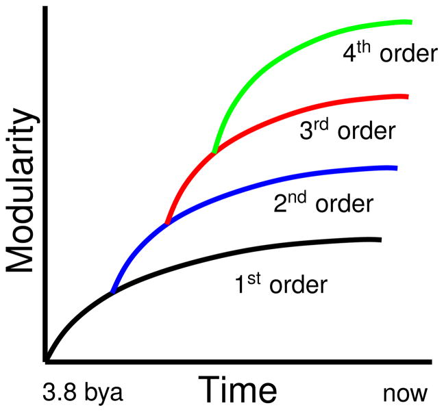 Figure 25