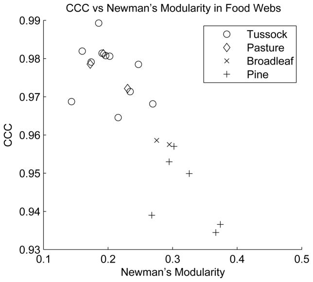 Figure 20