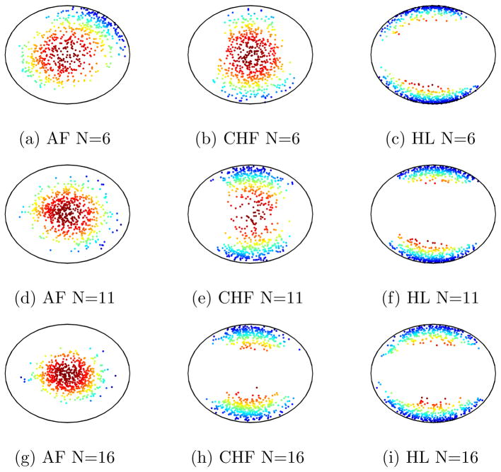 Figure 22