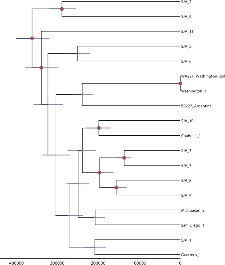 FIG 3 