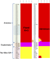 FIG 5