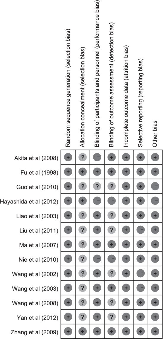 IWJ-12313-FIG-0002-b