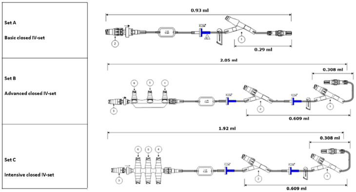 Figure 2.