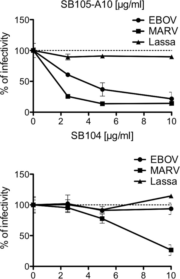 Fig 6