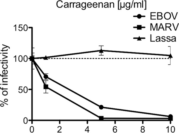 Fig 5