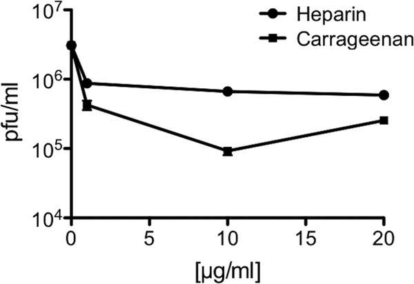 Fig 7