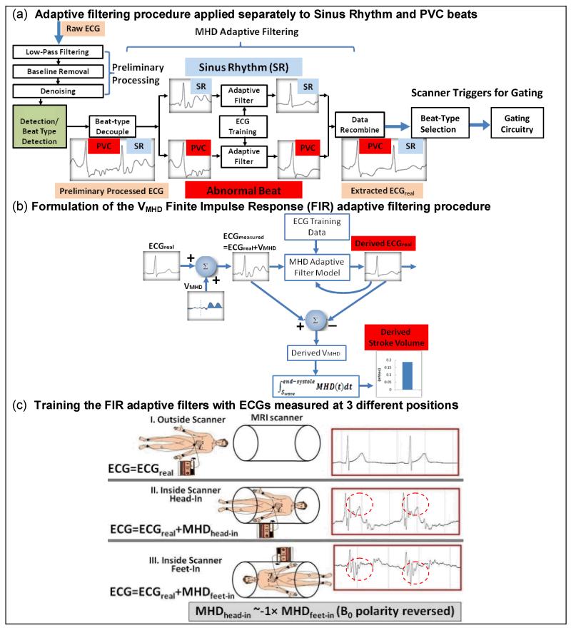 Fig.3