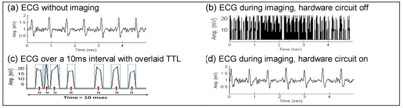 Fig.4