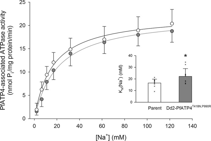 Figure 7.