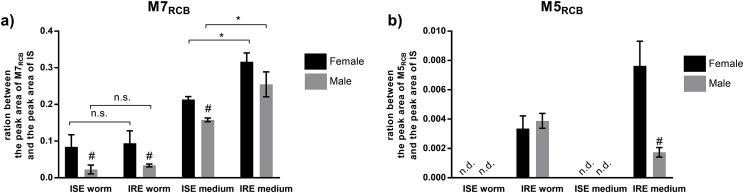 Fig. 6