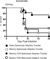 FIG. 8.