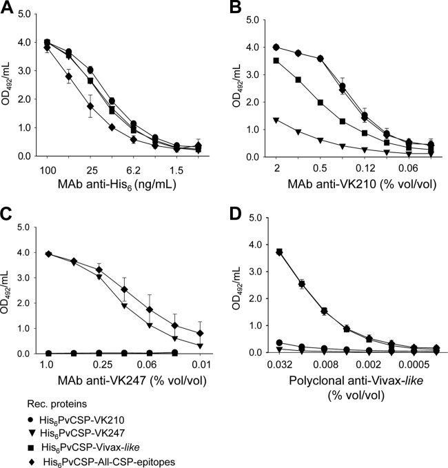 FIG 2