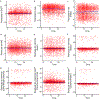 Extended Data Fig. 3 ∣