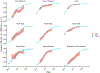 Extended Data Fig. 7 ∣