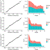 Extended Data Fig. 4 ∣