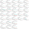 Extended Data Fig. 2 ∣